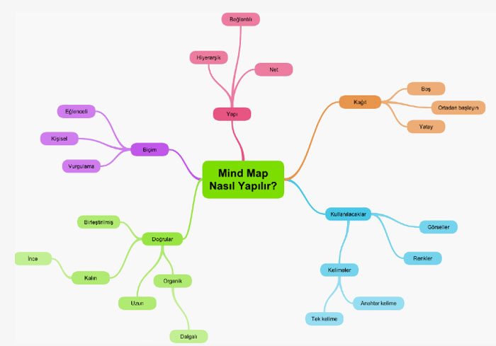 М э б. Кинематика майнд мап. Mindmap по теме гаджеты. Интеллект карта рыбы. Майнд МЭП на тему животные.