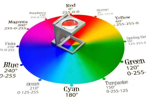 grafik tasarım terimleri, rgb nedir